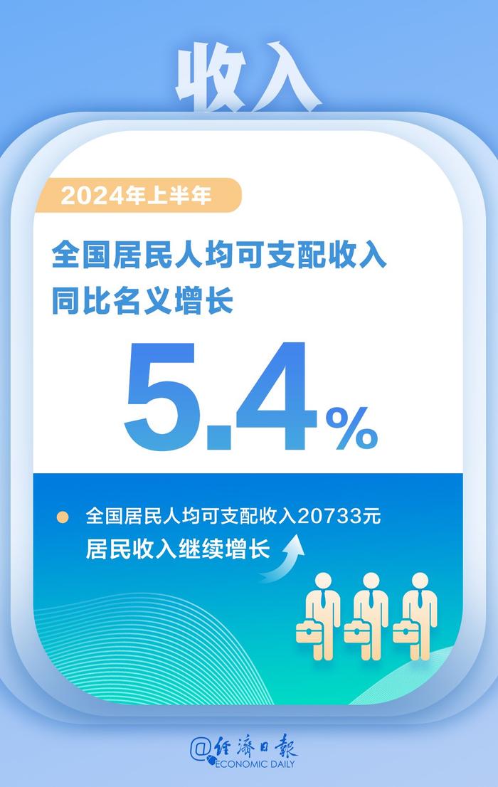 一图数览2024年中国经济半年报