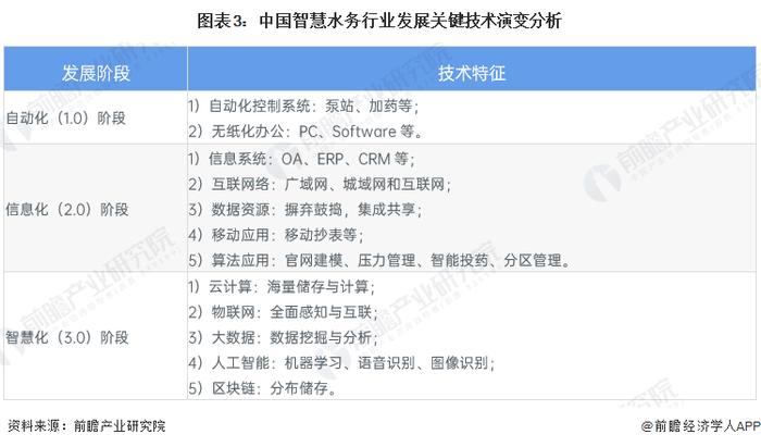 智慧水务产业招商清单：大禹节水、汉威科技、威派格等最新投资动向【附关键企业名录】