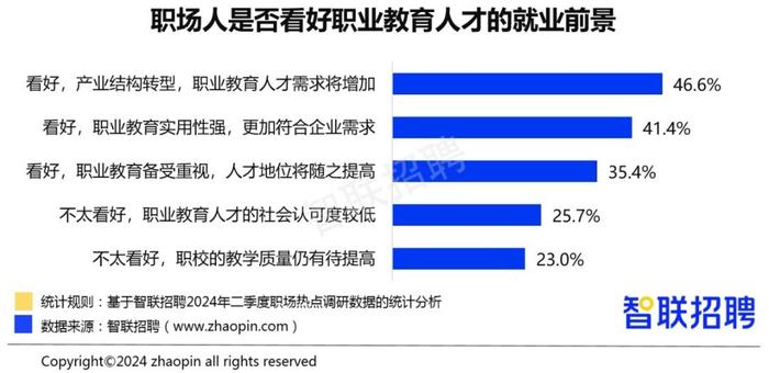 智联招聘 高技术制造业带动下，高技能人才、一线生产工人需求上涨