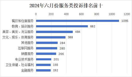 山西发布6月份全省市场监管类投诉举报咨询数据分析