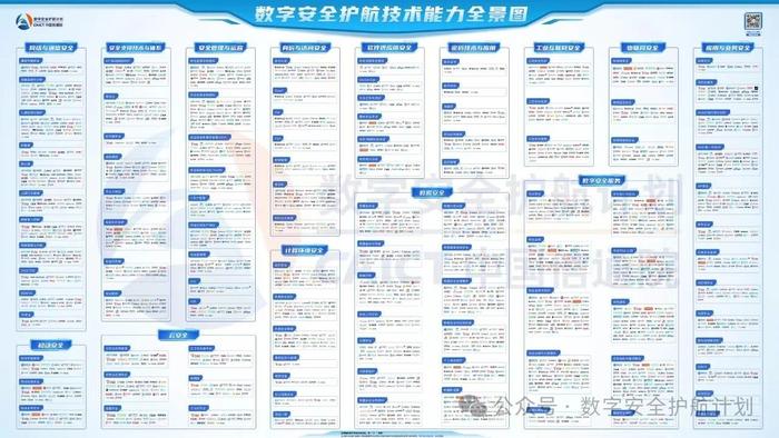 权威认可！云科安信入选信通院《数字安全护航技术能力全景图》八大领域