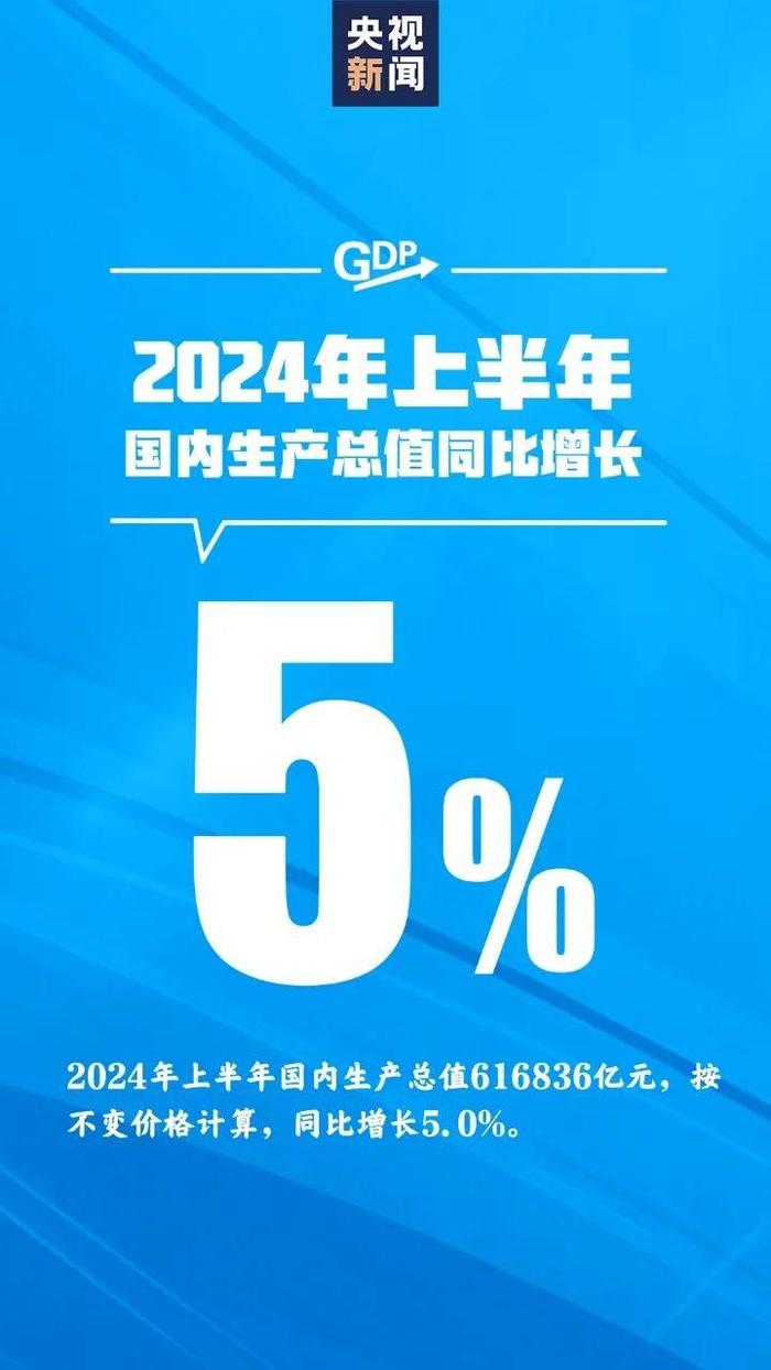 2024年上半年国内生产总值同比增长5.0%