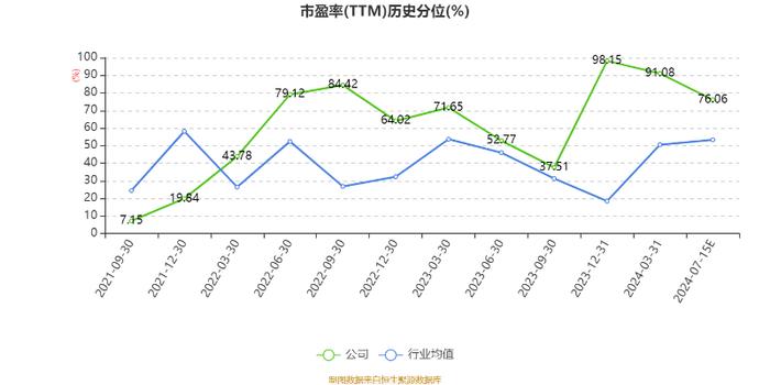 铁大科技：预计2024年上半年净利同比增长43%-53%