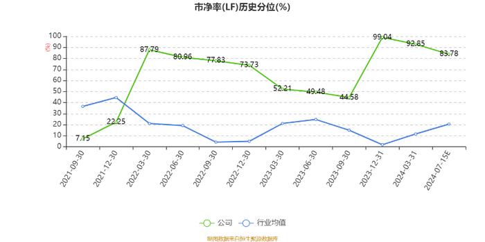 铁大科技：预计2024年上半年净利同比增长43%-53%