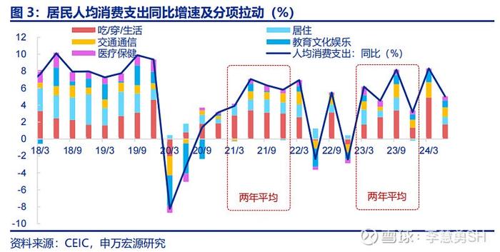 如何理解4.7%的GDP增速