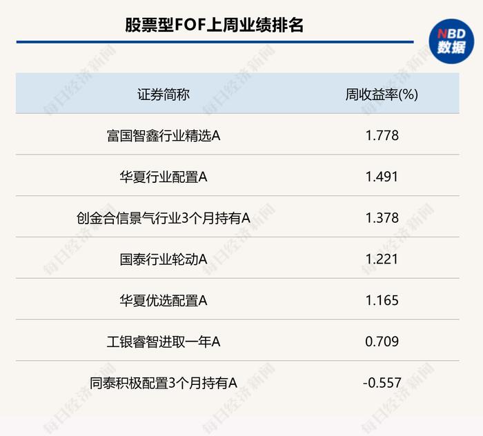 消费电子追赶AI应用商机，板块再迎强势提振，相关权益类FOF受益