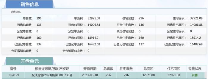 上海中企誉品银湖湾二期326套住宅拿证，一期入市近1年去化五成