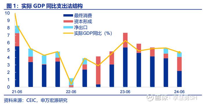 如何理解4.7%的GDP增速