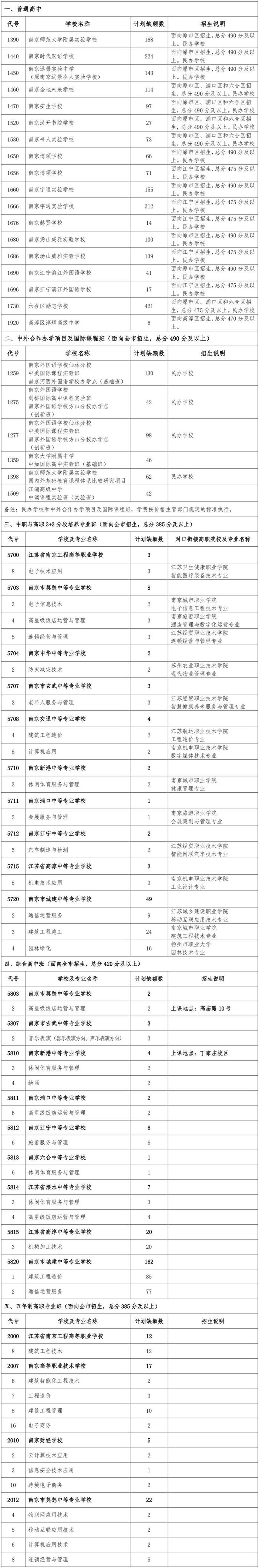 这些学校还有机会！南京2024中招第二批次征求志愿来了