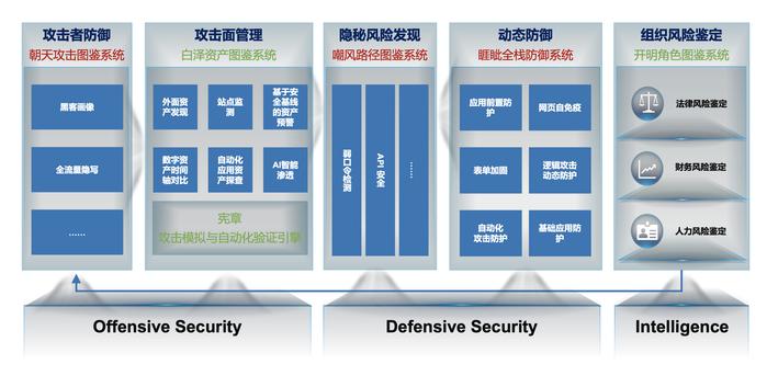 权威认可！云科安信入选信通院《数字安全护航技术能力全景图》八大领域