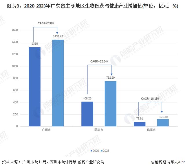 一文读懂广东省生物医药特色产业发展现状与投资机会(附特色产业现状、空间布局、重点项目、产业迁移、投资机会分析等)