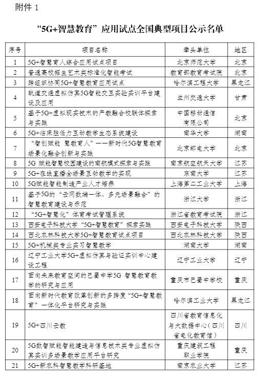 工信部公示“5G+智慧教育”应用试点全国典型项目和通过验收项目名单