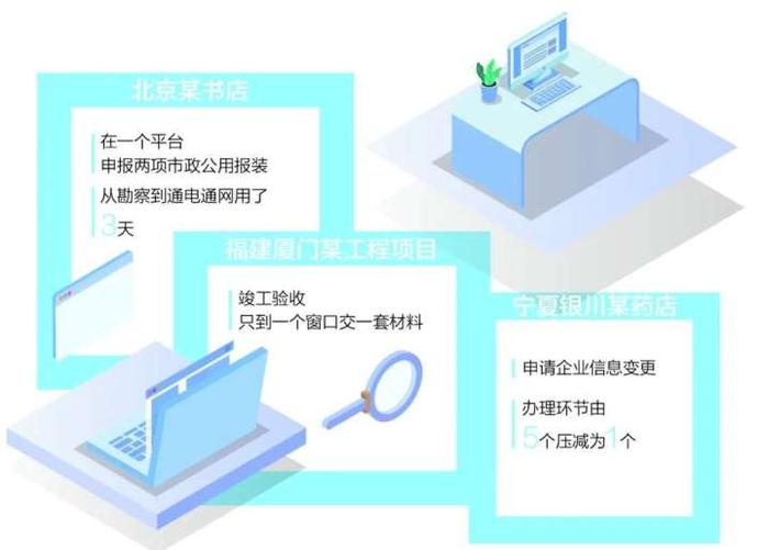 一套材料、一个窗口……企业跨部门办事一次就行！