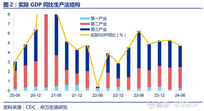 如何理解4.7%的GDP增速