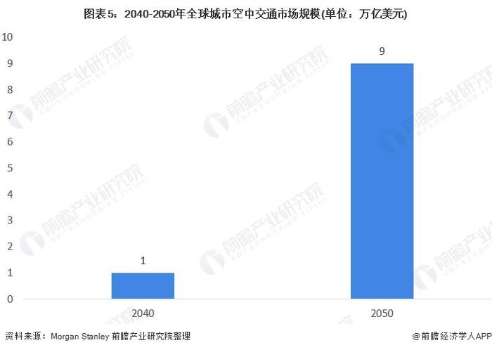 全国首部！苏州市公布37条“低空交规”：未来“打飞的”到上海浦东机场只需要40分钟【附城市空中交通行业前景预测】