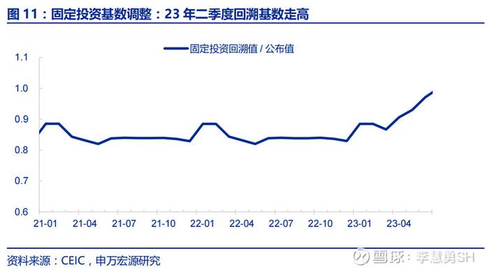 如何理解4.7%的GDP增速