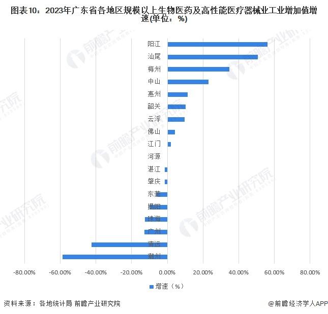 一文读懂广东省生物医药特色产业发展现状与投资机会(附特色产业现状、空间布局、重点项目、产业迁移、投资机会分析等)