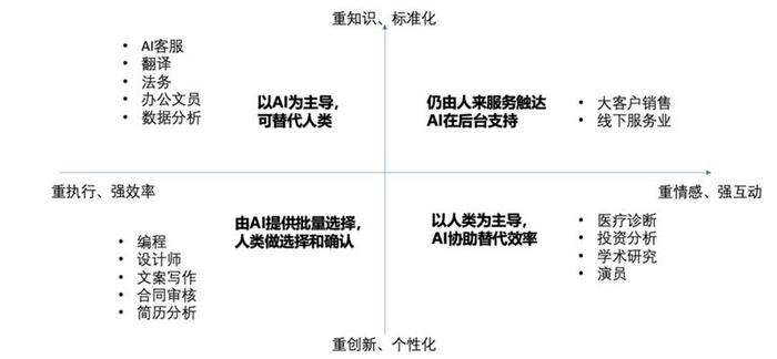 PPIO CEO姚欣：AI行业或将迎来一次泡沫破灭，但不要悲观