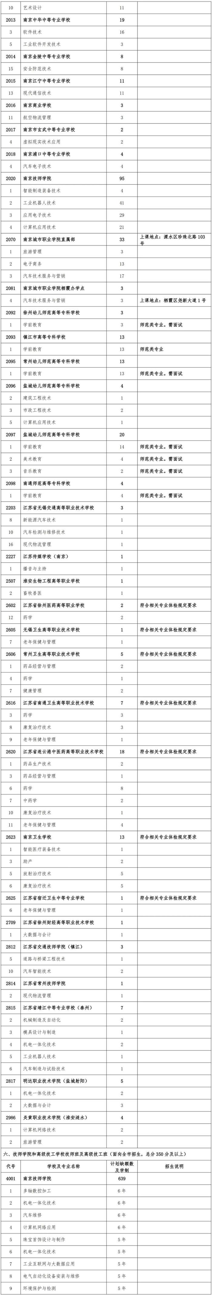 这些学校还有机会！南京2024中招第二批次征求志愿来了