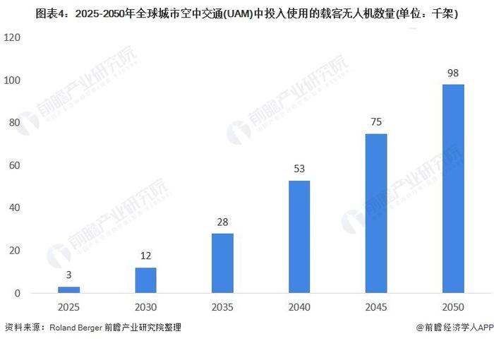 全国首部！苏州市公布37条“低空交规”：未来“打飞的”到上海浦东机场只需要40分钟【附城市空中交通行业前景预测】