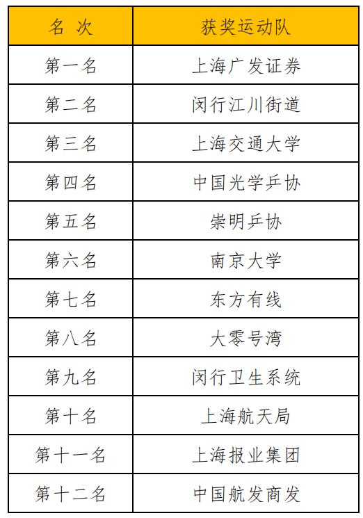 乒出精彩！2024年“格力杯”乒乓球赛圆满落幕