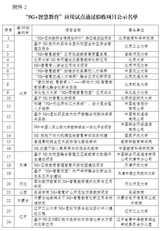 工信部公示“5G+智慧教育”应用试点全国典型项目和通过验收项目名单