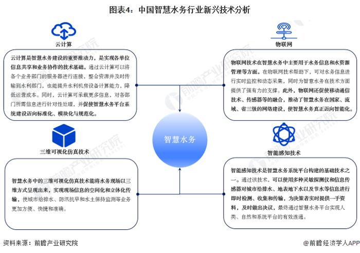 智慧水务产业招商清单：大禹节水、汉威科技、威派格等最新投资动向【附关键企业名录】