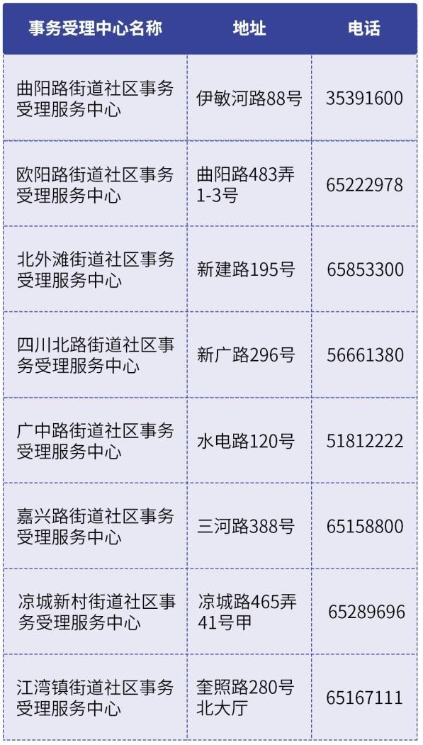 医疗补助全程网办可查！如何操作？来看