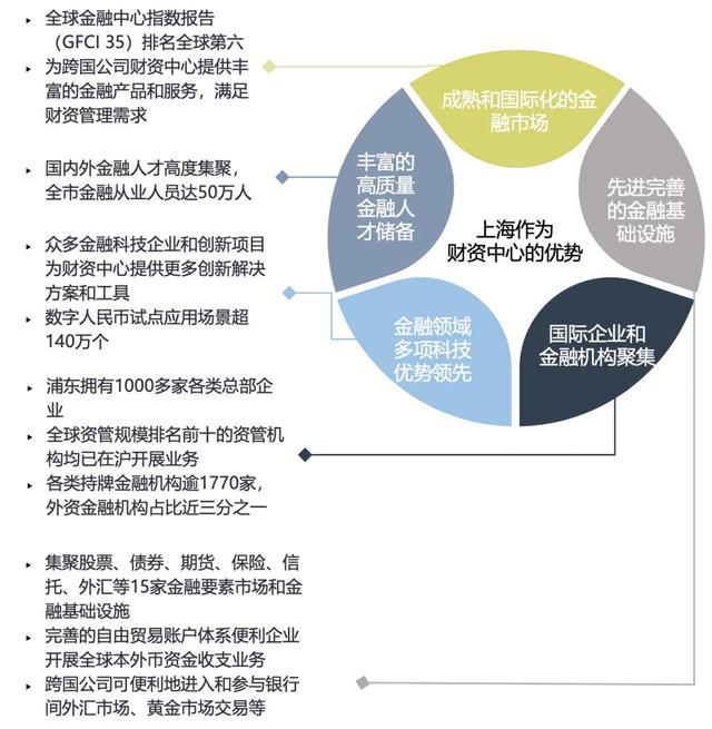 《浦东新区关于鼓励跨国公司地区总部财资中心集聚的若干意见》解读