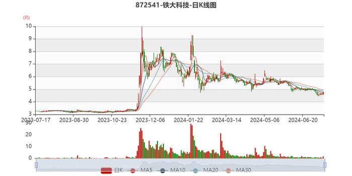 铁大科技：预计2024年上半年净利同比增长43%-53%