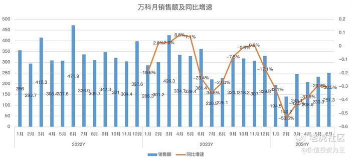 房地产还有救吗！