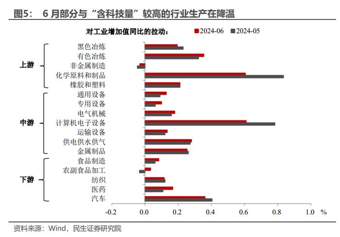 如何看待4.7%的GDP增速？