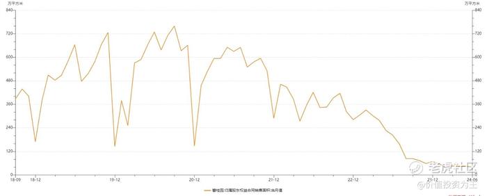 房地产还有救吗！