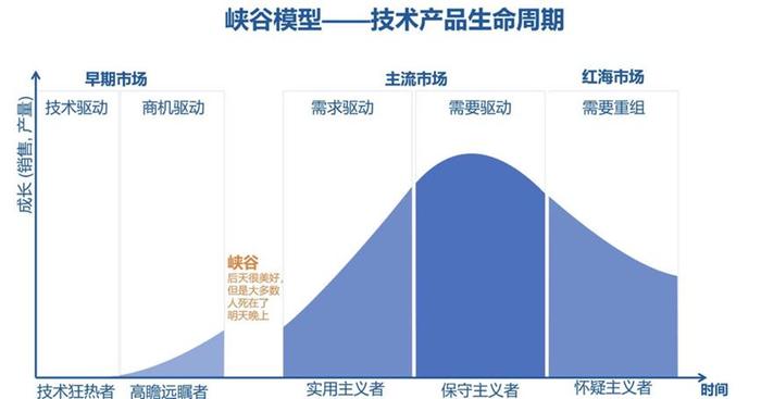 PPIO CEO姚欣：AI行业或将迎来一次泡沫破灭，但不要悲观