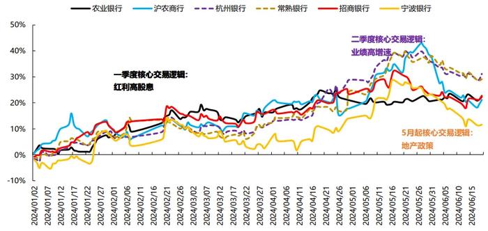 银行板块又爆了！三大因素驱动行情