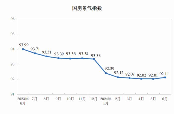 国家统计局：1—6月份全国房地产市场基本情况