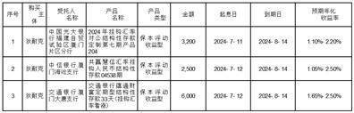 证券代码：300884    证券简称：狄耐克    公告编号：2024-041