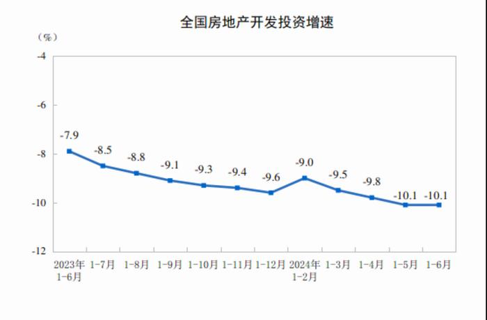 国家统计局：1—6月份全国房地产市场基本情况