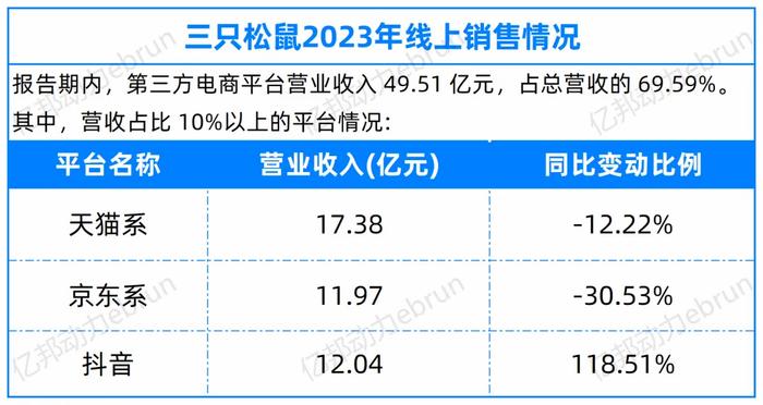 线上价格内卷线下渠道生变 零食品牌们今年在靠什么赚钱？