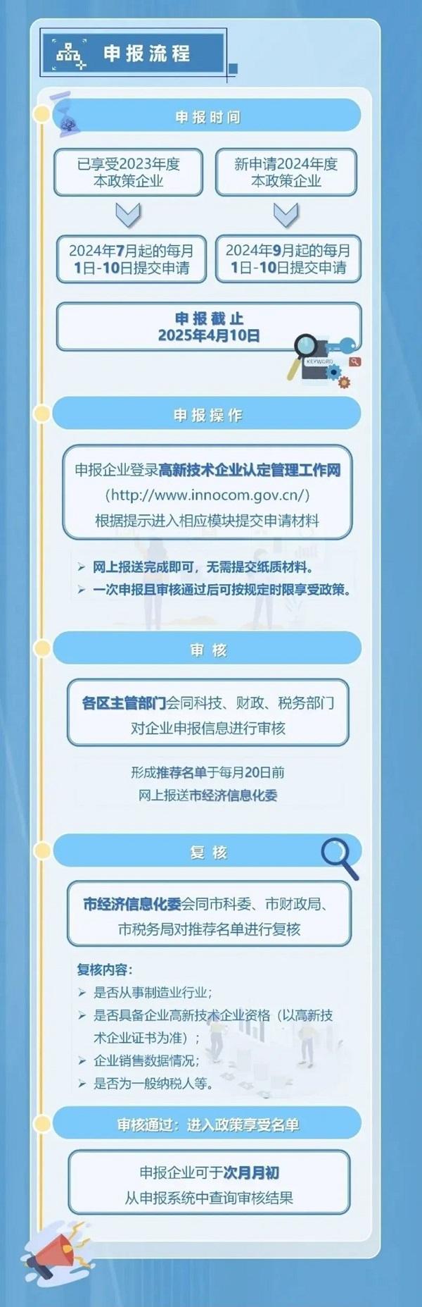 @先进制造业企业，一文了解如何申请享受2024年度增值税加计抵减政策优惠