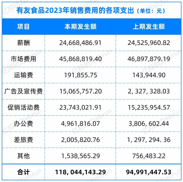 线上价格内卷线下渠道生变 零食品牌们今年在靠什么赚钱？