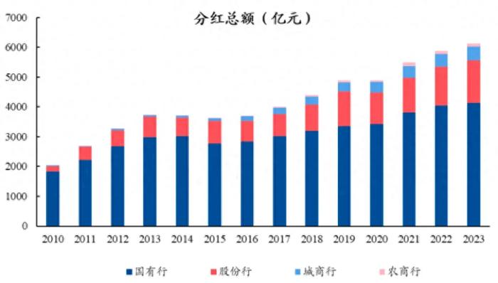 银行板块又爆了！三大因素驱动行情