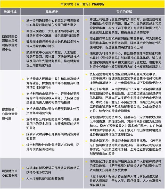 《浦东新区关于鼓励跨国公司地区总部财资中心集聚的若干意见》解读