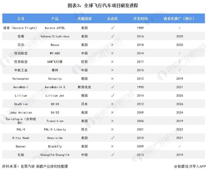 全国首部！苏州市公布37条“低空交规”：未来“打飞的”到上海浦东机场只需要40分钟【附城市空中交通行业前景预测】