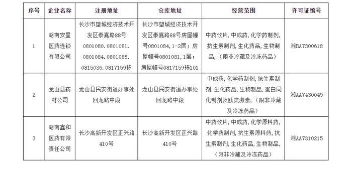 湖南省药品监督管理局关于药品批发企业（零售连锁总部）暂停药品销售的公告（2024年第44号）