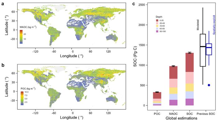 科学家构建土壤有机碳方面的全球图谱