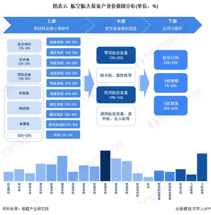 灵感来自于科幻小说！科学家设计出一款新型宇航服，可将尿液转化为饮用水【附航天装备制造行业现状分析】