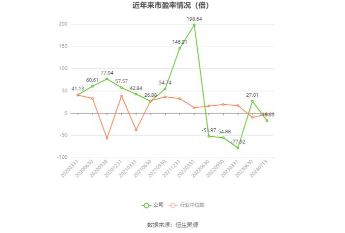 康隆达：预计2024年上半年亏损4000万元-6000万元