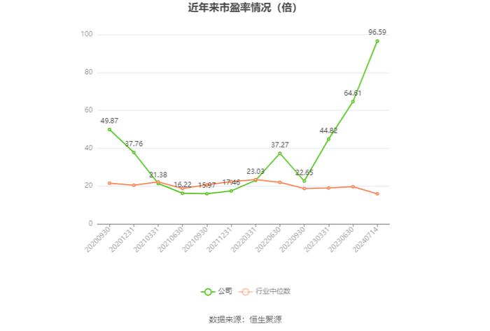 德林海：预计2024年上半年盈利2100万元-2800万元 同比扭亏