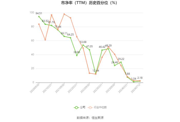 德林海：预计2024年上半年盈利2100万元-2800万元 同比扭亏